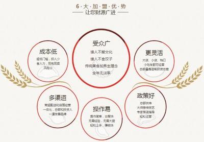 老王头饺子在口味和产品品种搭配上都很有市场竞争力_加盟故事_加盟项目品牌商机信息_中国加盟网